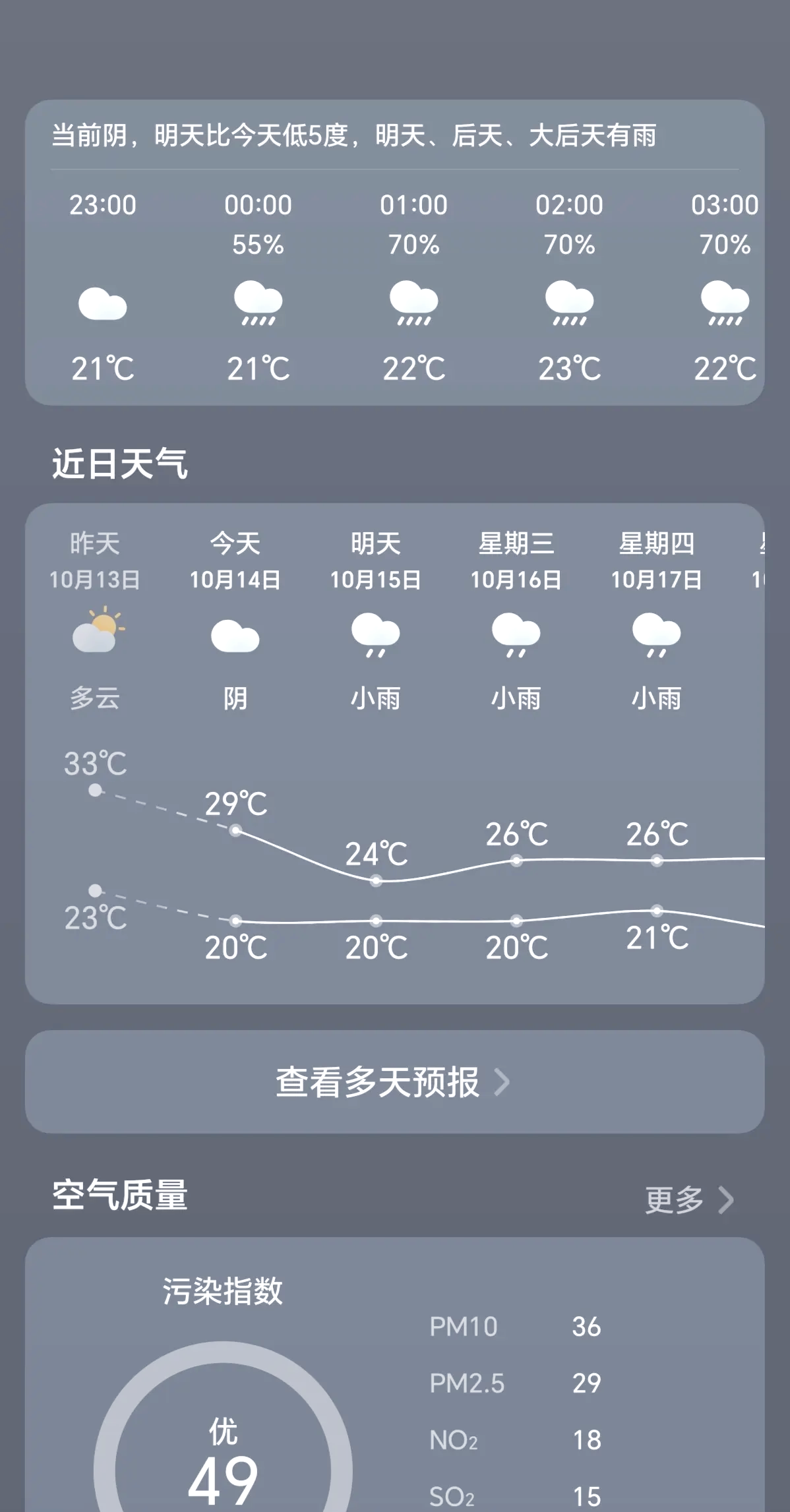 桂林天气预报查询(桂林天气预报查询15天)