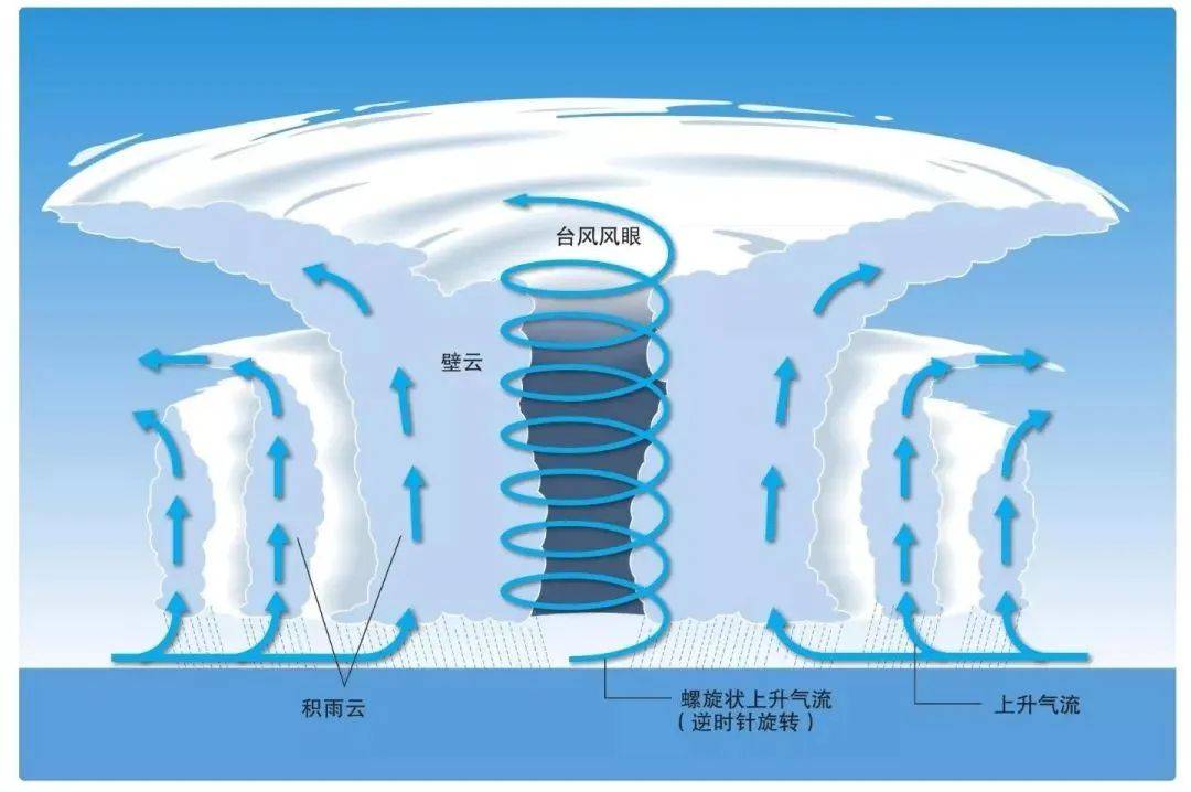 空间天气(空间天气地磁预报app)