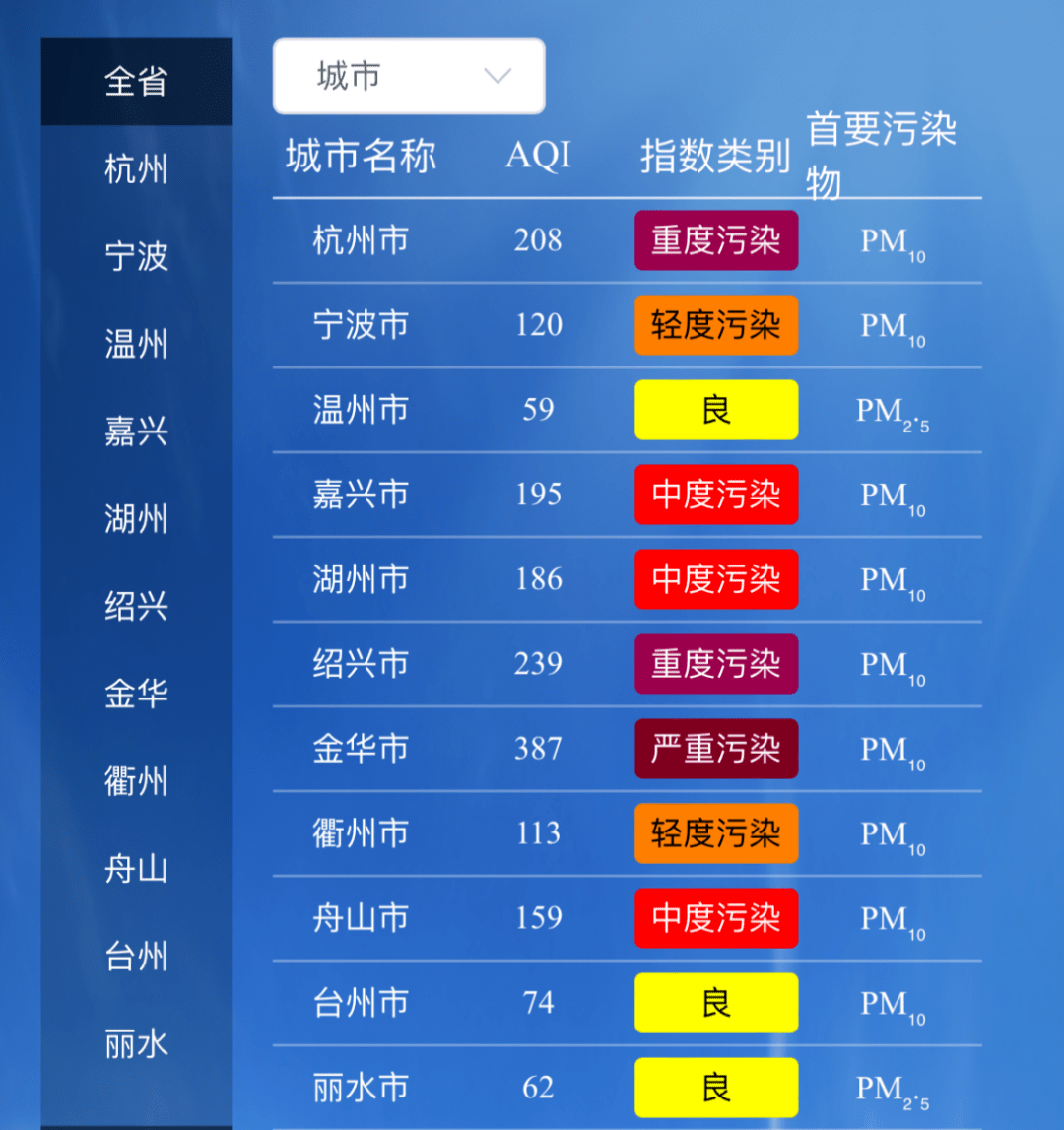 厦门空气质量指数(厦门空气质量指数排名)
