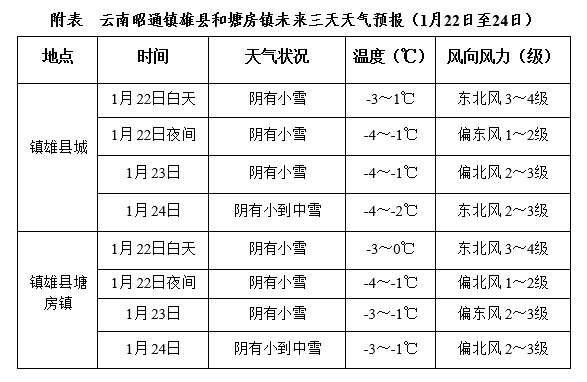 云南天气(云南天气3月份天气预报)