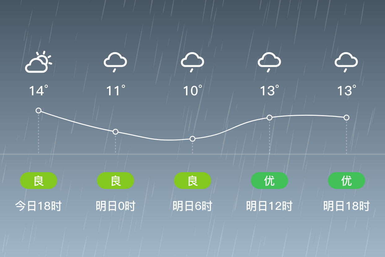 弋阳天气预报(弋阳曹溪镇杀人案)