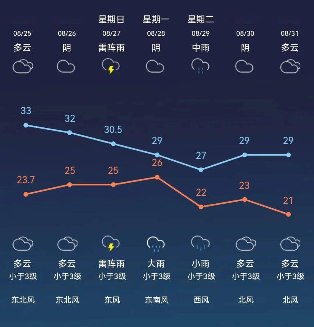 江阴未来一周天气(江阴未来一周天气详情)
