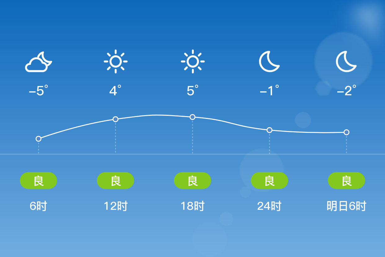 嘉定天气(嘉定天气预报当地15天查询)