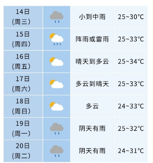 池州天气预报10天(天气预报安徽池州天气预报)
