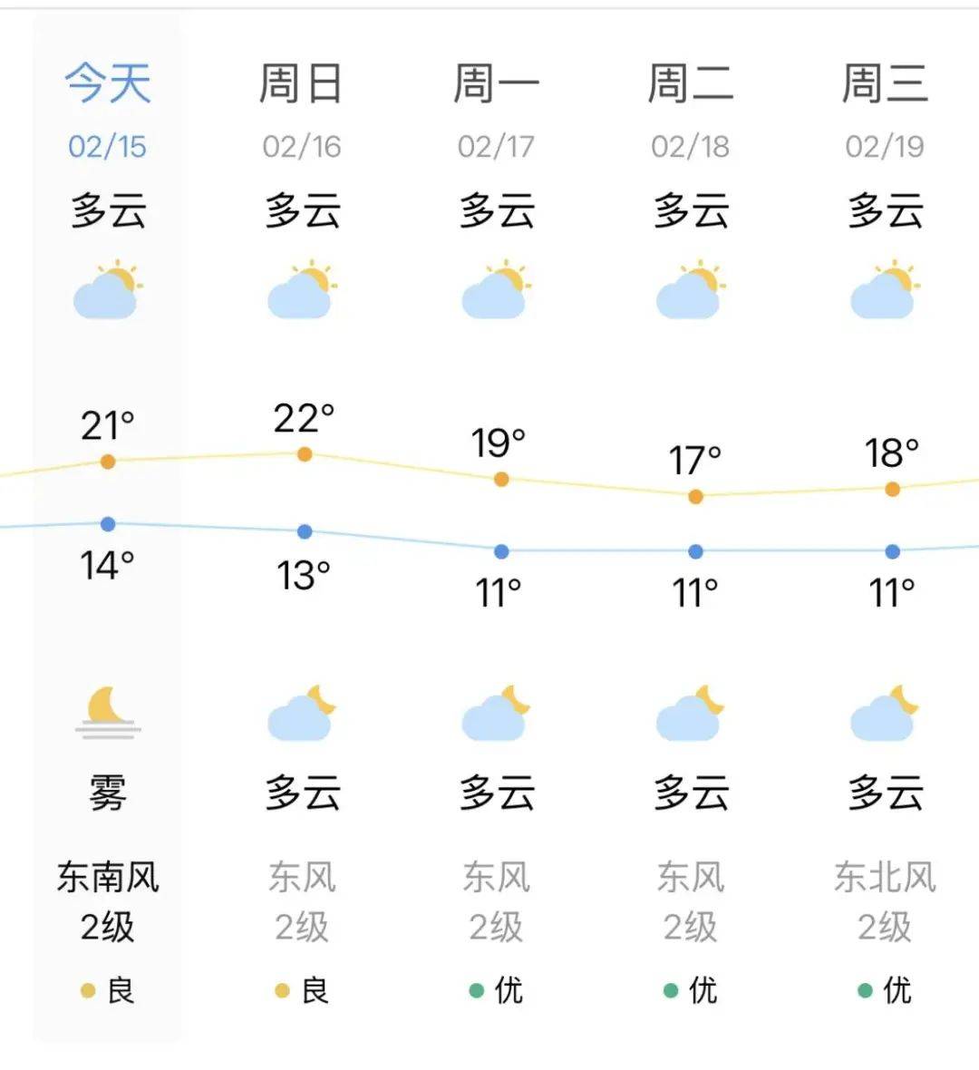 汕头明天天气(汕头市天气预报15天)