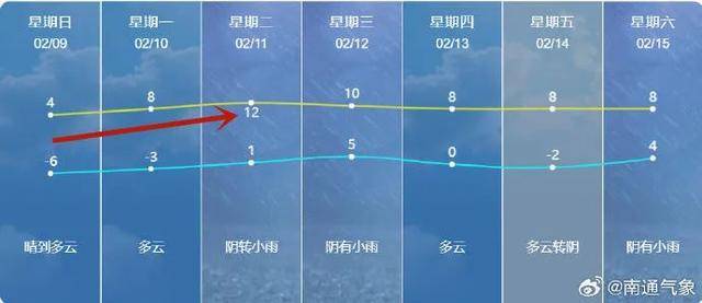 南通天气2345(南通未来30天天气预报)