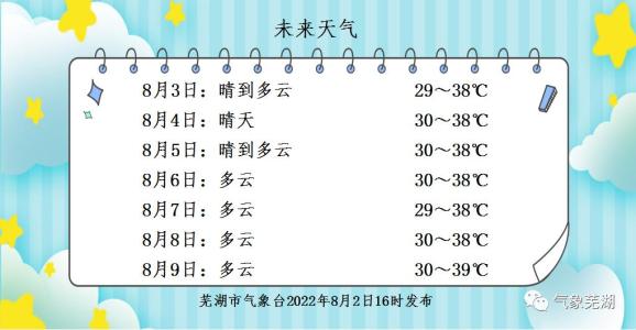 芜湖天气(芜湖天气预报30天)