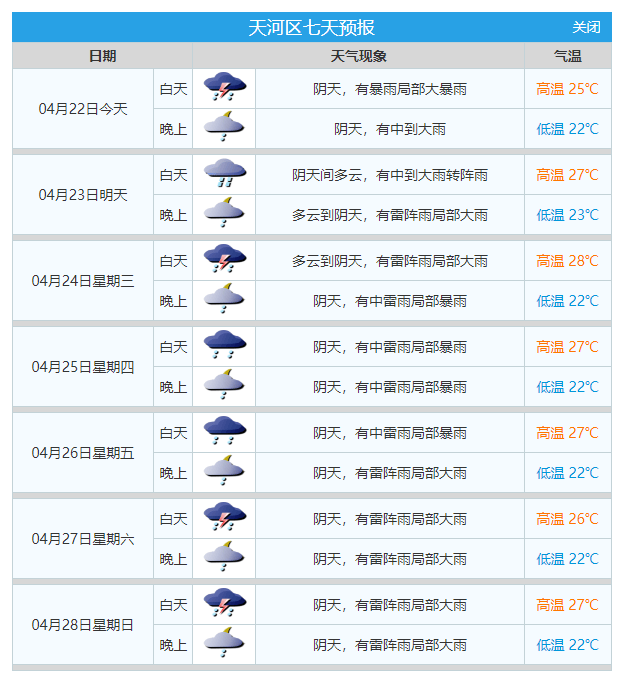 广州天气情况(中国广州天气情况)