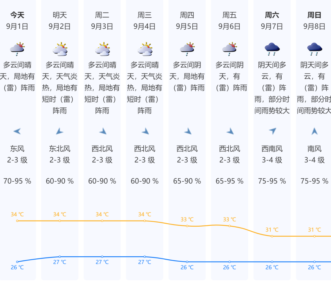 广东深圳明天天气(深圳明天天气预报详细)