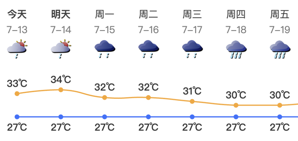 广东深圳明天天气(深圳明天天气预报详细)