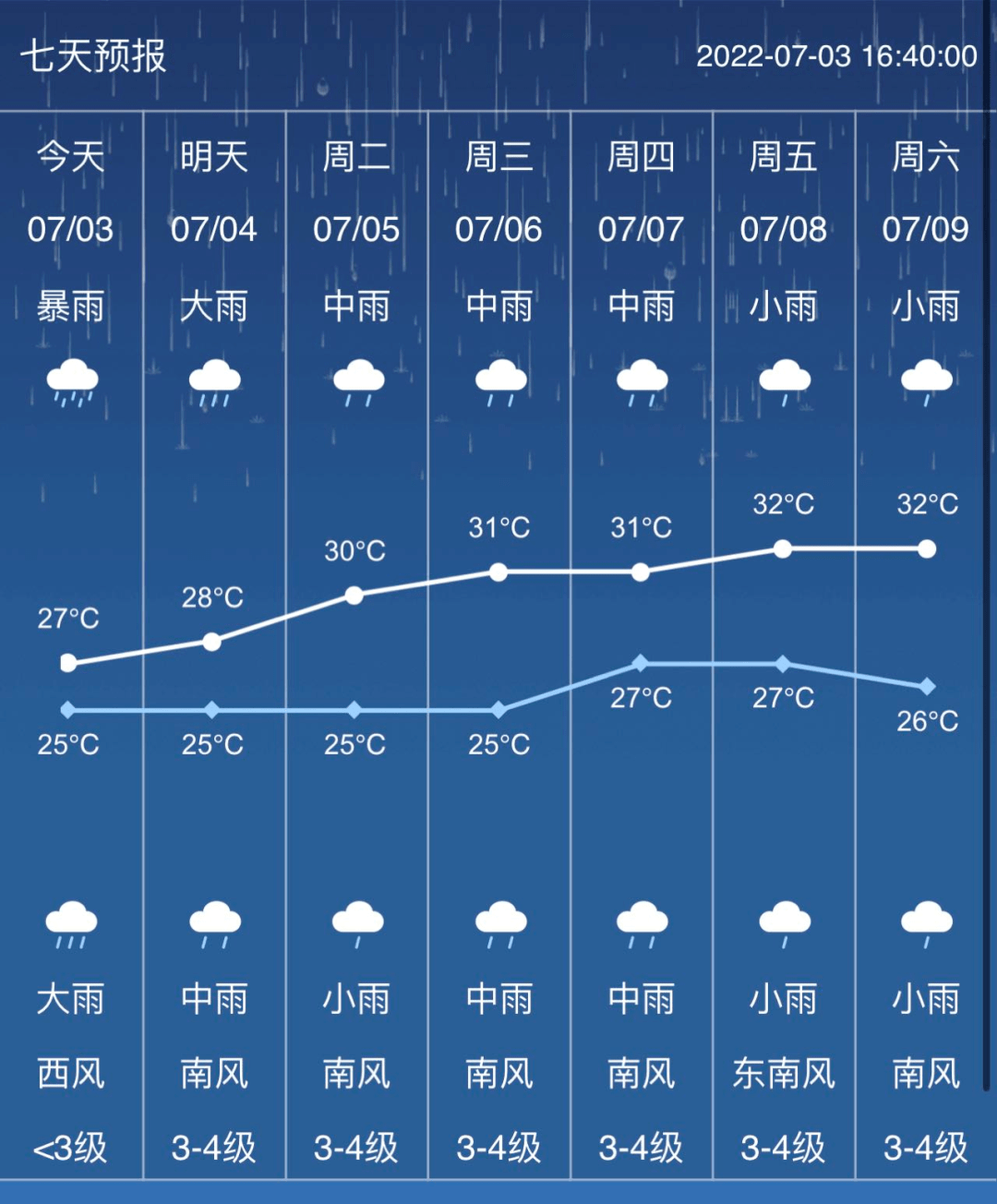 合江天气(合江天气预报30天查询百度)
