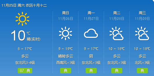 南郑天气预报(南郑天气预报15天查询一周气温多少度啊)