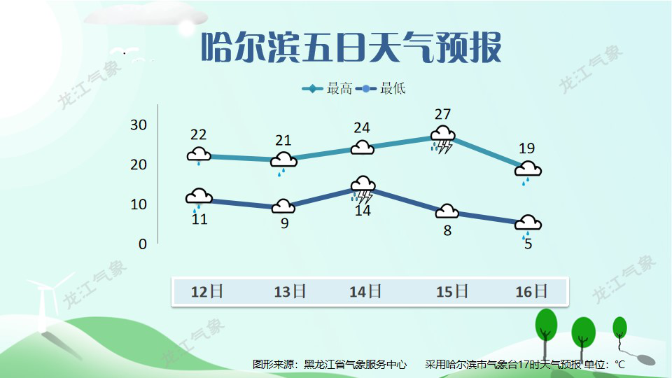 牡丹江天气预报一周(牡丹江天气预报预报)