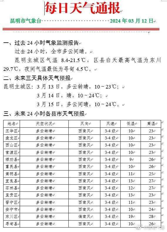 关于云南天气预报15天查询最新消息的信息