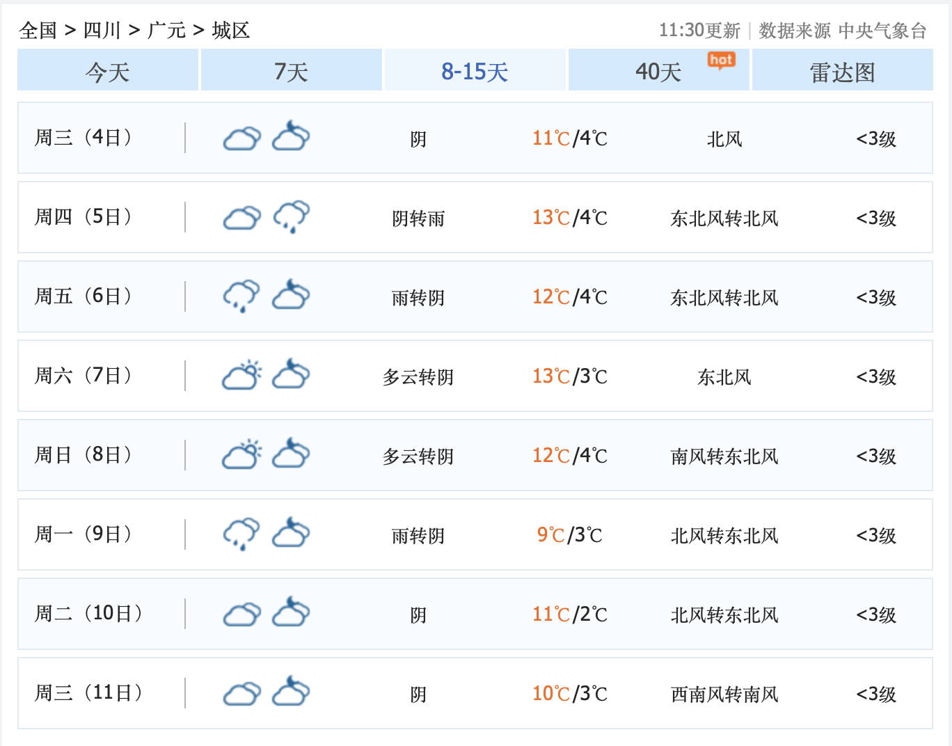 淳化天气预报(淳化天气预报24小时)
