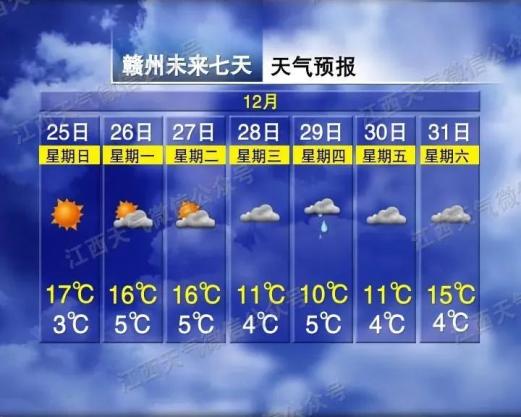赣州天气(赣州天气40天预报最新消息)