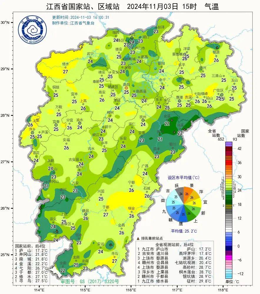 赣州天气(赣州天气40天预报最新消息)