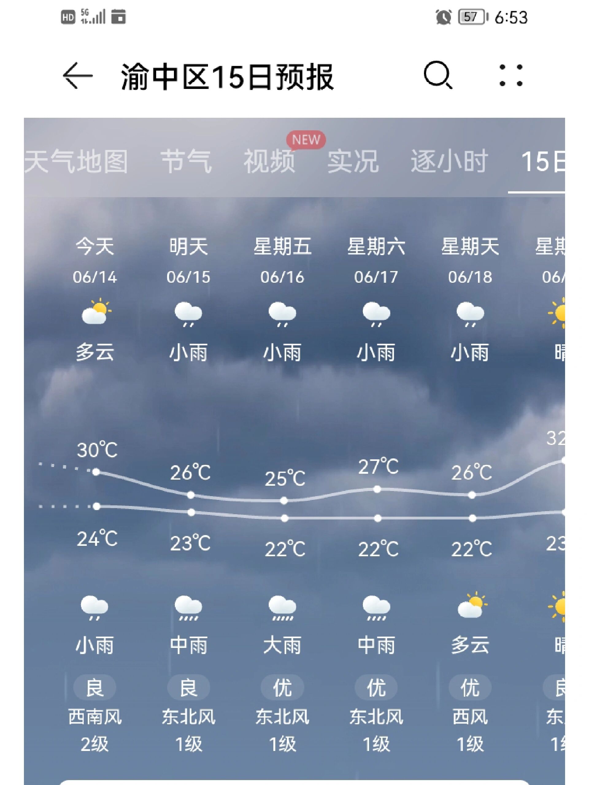 重庆天气预报一周(三月份重庆天气预报)