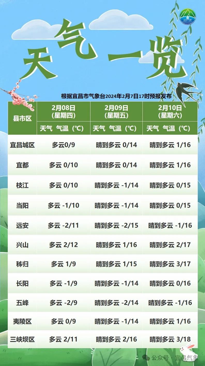 长阳天气预报(长阳未来40天天气预报)