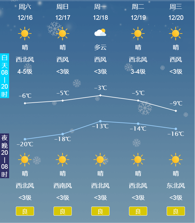 唐山天气预报15天查询(唐山天气预报15天查询官网)