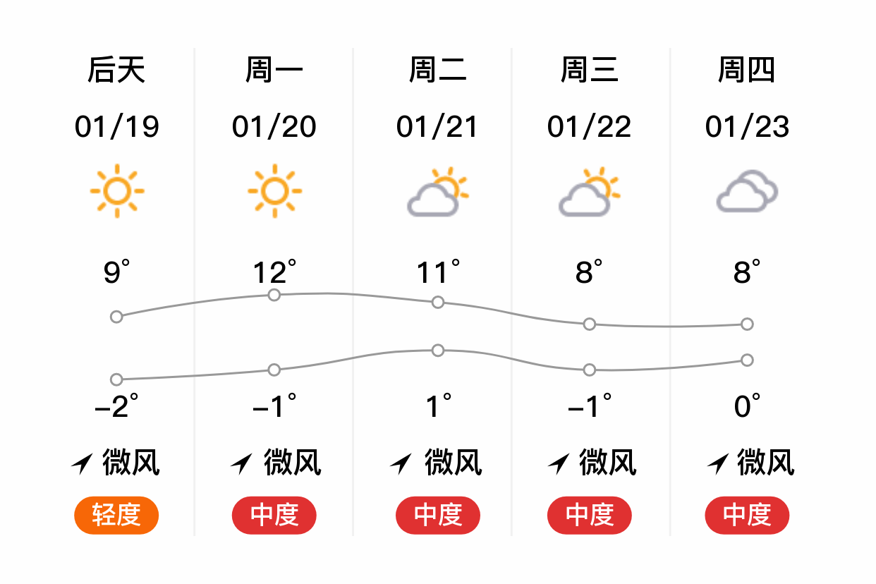 天气预报济南(天气预报济南市中区)