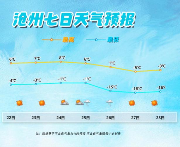 沧州天气预警(沧州天气预警任丘市天气预报)