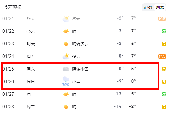 廊坊地区天气预报(廊坊地区天气预报我看廊坊地区好些天)