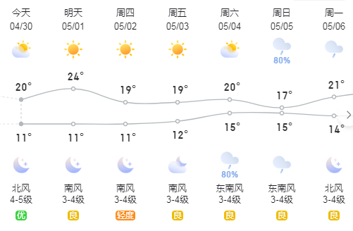 温哥华天气预报(加拿大温哥华天气预报15天)