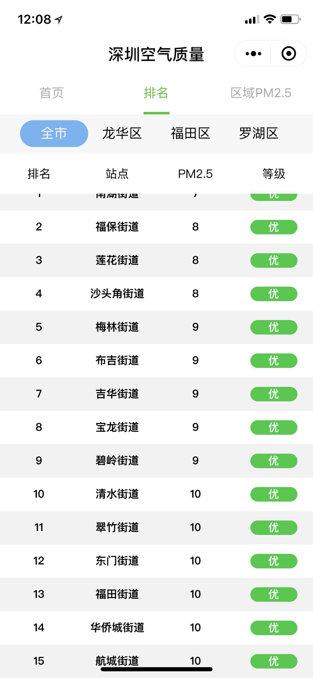 pm2.5深圳(深圳空气污染指数)