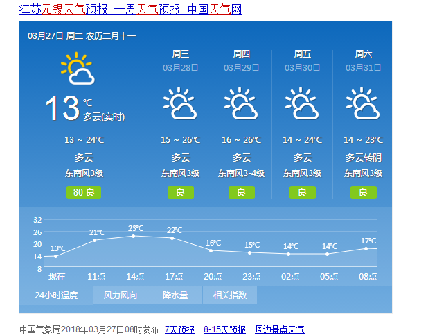 江苏无锡一周天气预报(江苏无锡一周天气预报15天)