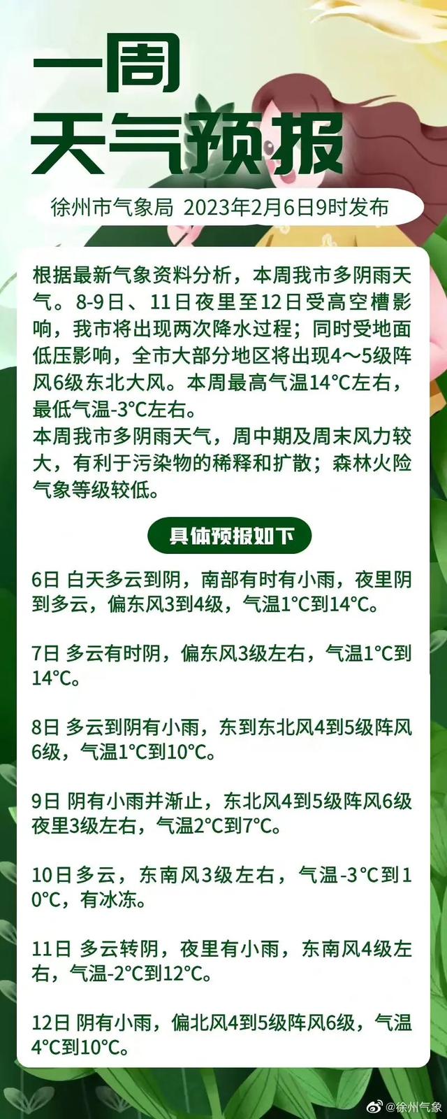 徐州天气预报查询一周(徐州天气15天精确预报)