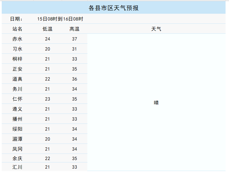 包含习水天气2345的词条