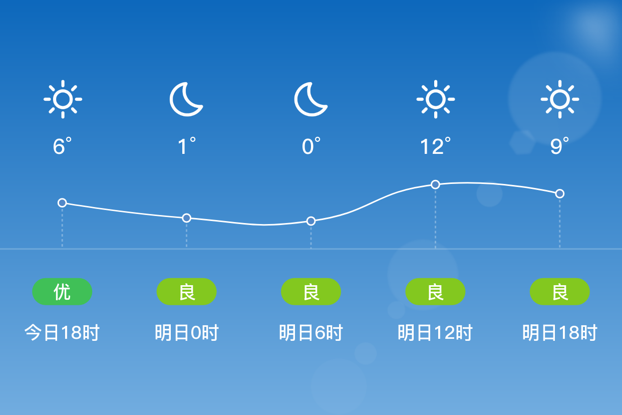 湖州气象(湖州气象15天查询)