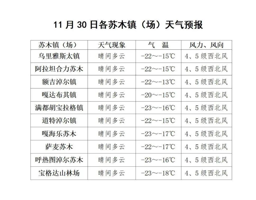 西乌旗天气(西乌珠穆沁旗委书记)