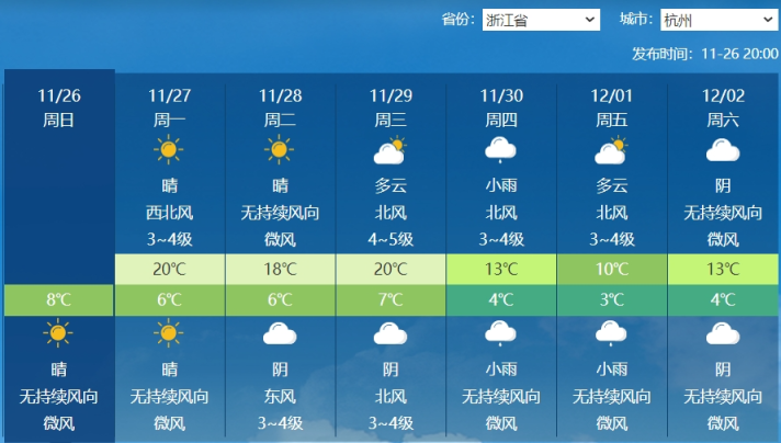 天气一周预报(天气预报一个月30天)