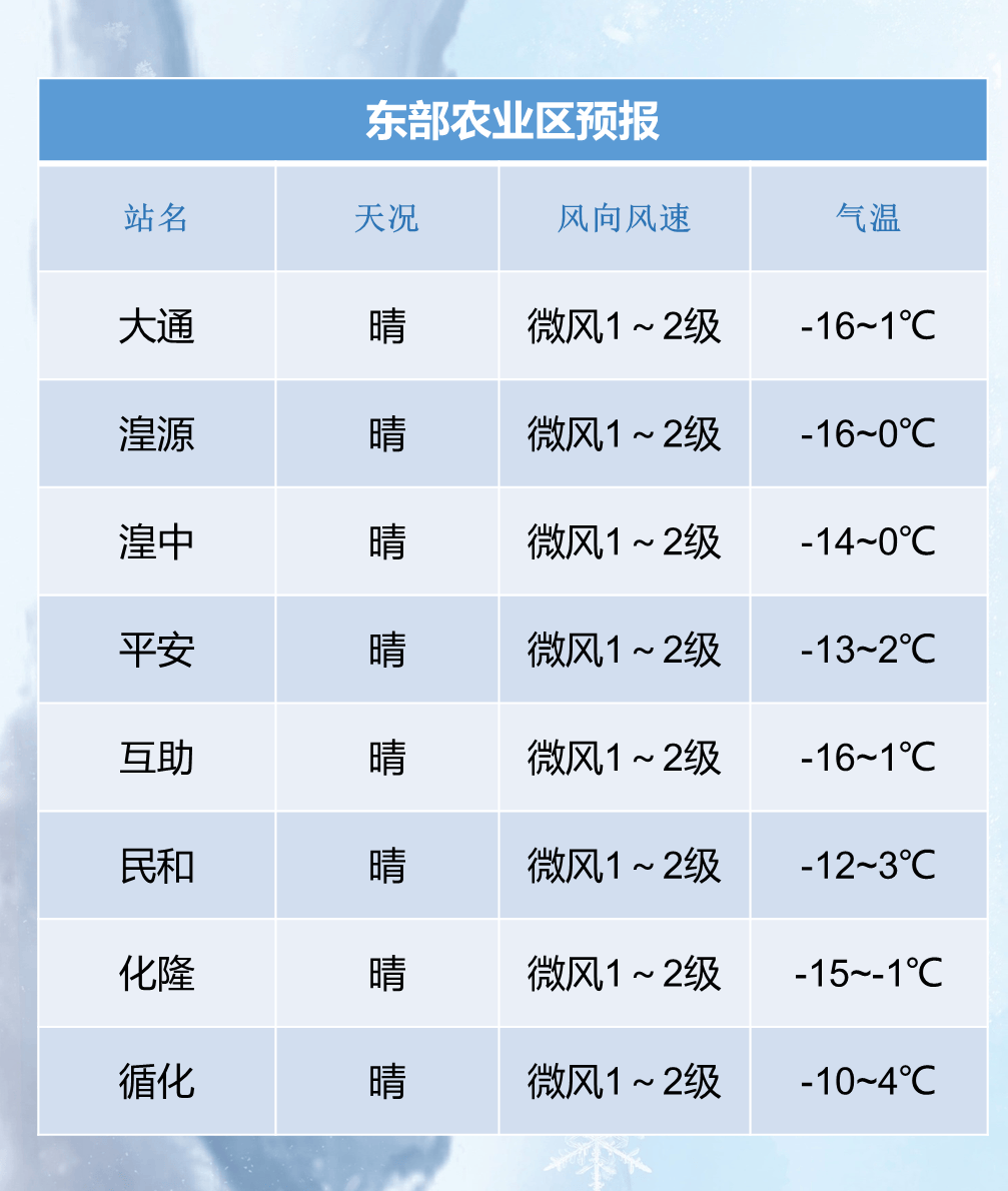 明天的天气情况(松江明天的天气情况)