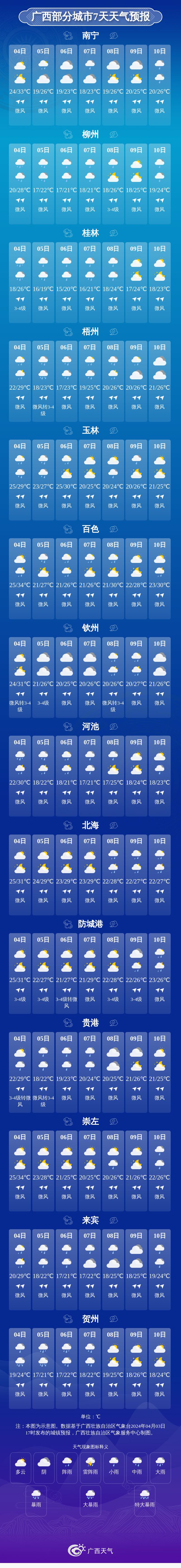 益阳天气预报15天(益阳天气预报15天准确一览表)