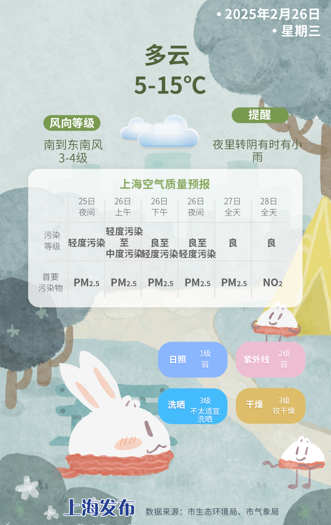 上海3月天气(24年上海3月天气)