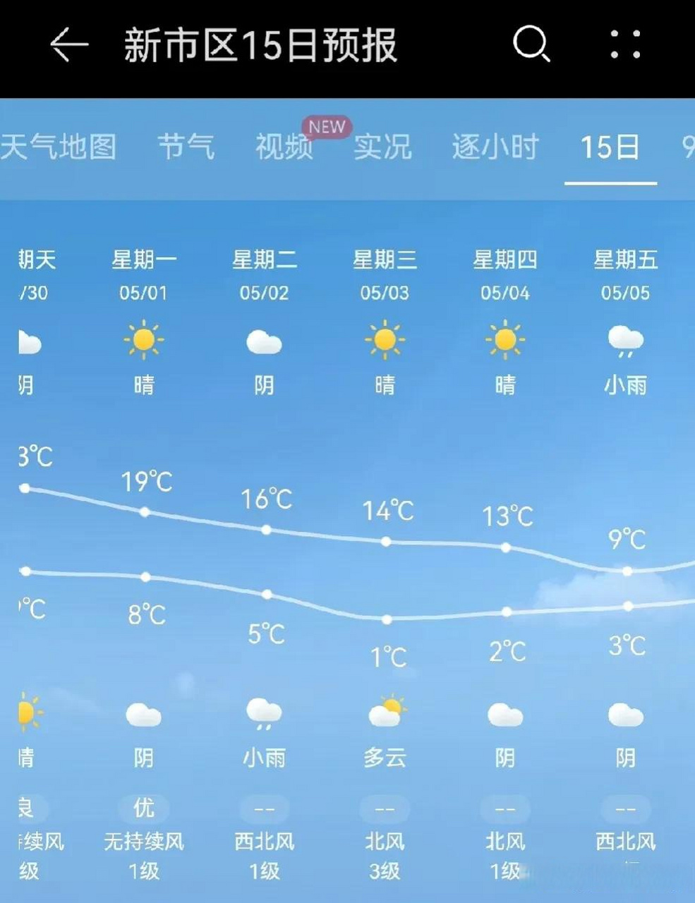 乌鲁木齐今日天气(乌鲁木齐今日天气怎么样)