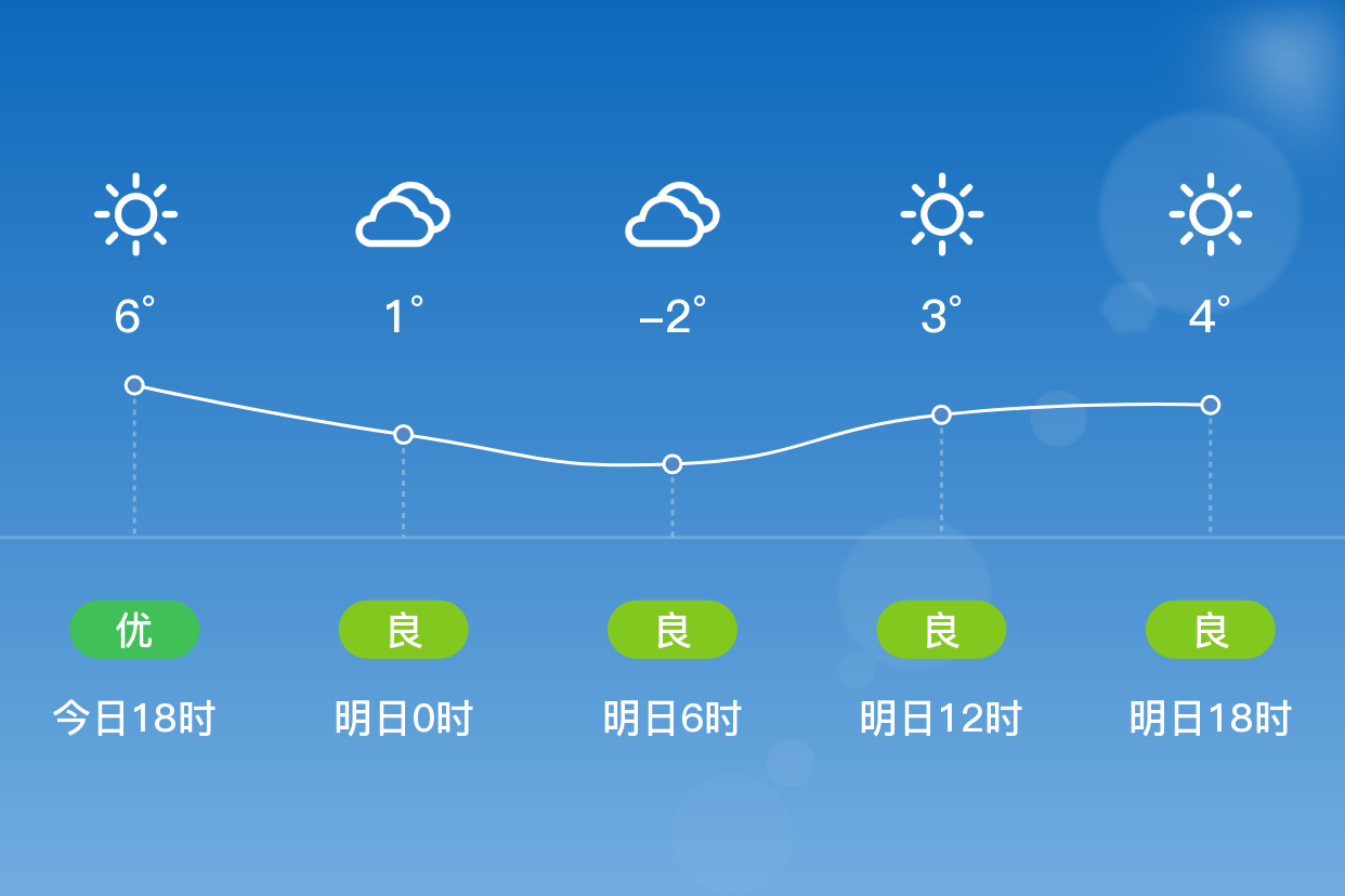 井陉天气预报(河北井陉天气预报)