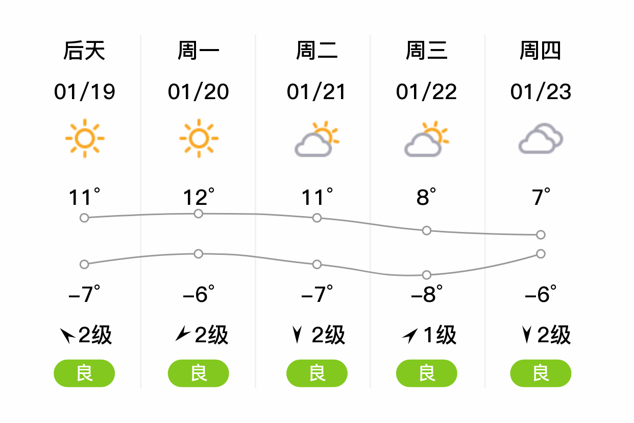 黄龙天气预报一周(黄龙天气预报一周 7天)