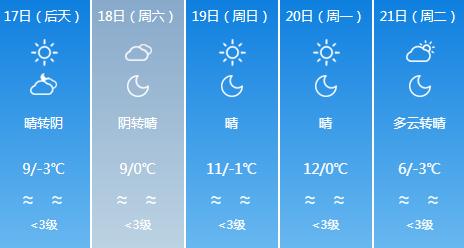 莱芜天气预报一周(莱芜天气预报15天30天)