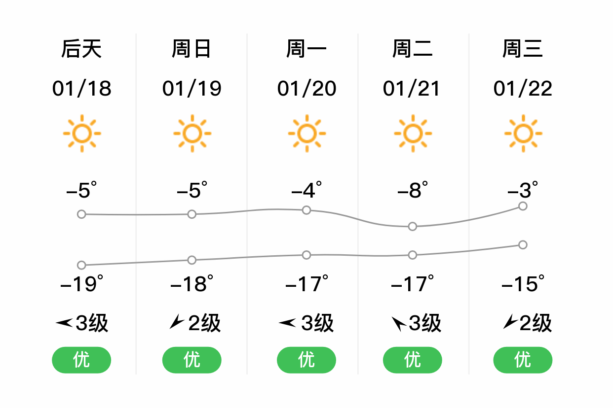 东乌旗天气预报(锡林浩特市东乌旗天气预报)