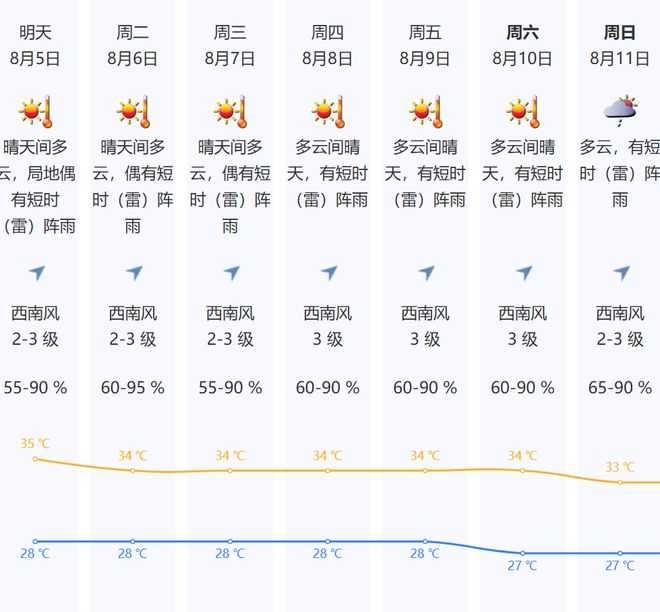深圳天气预报(深圳天气预报30天)