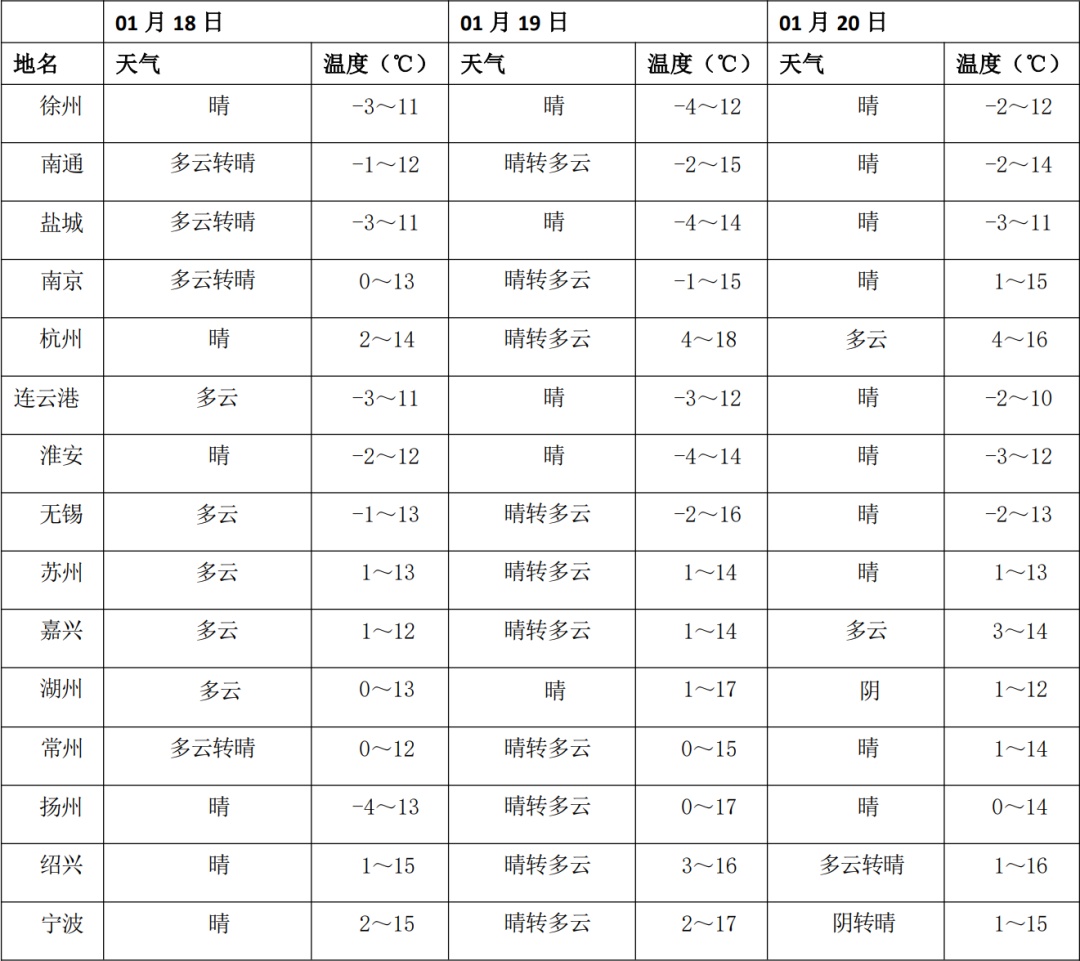 徐州空气质量指数(徐州空气质量指数历史查询)