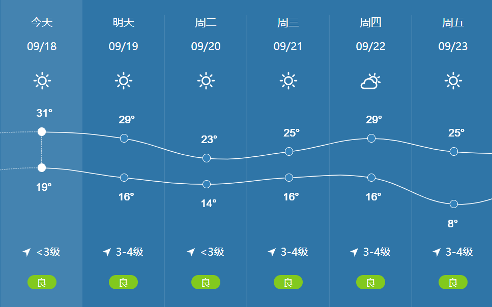 济宁明天天气(济宁天气预报15天30天)