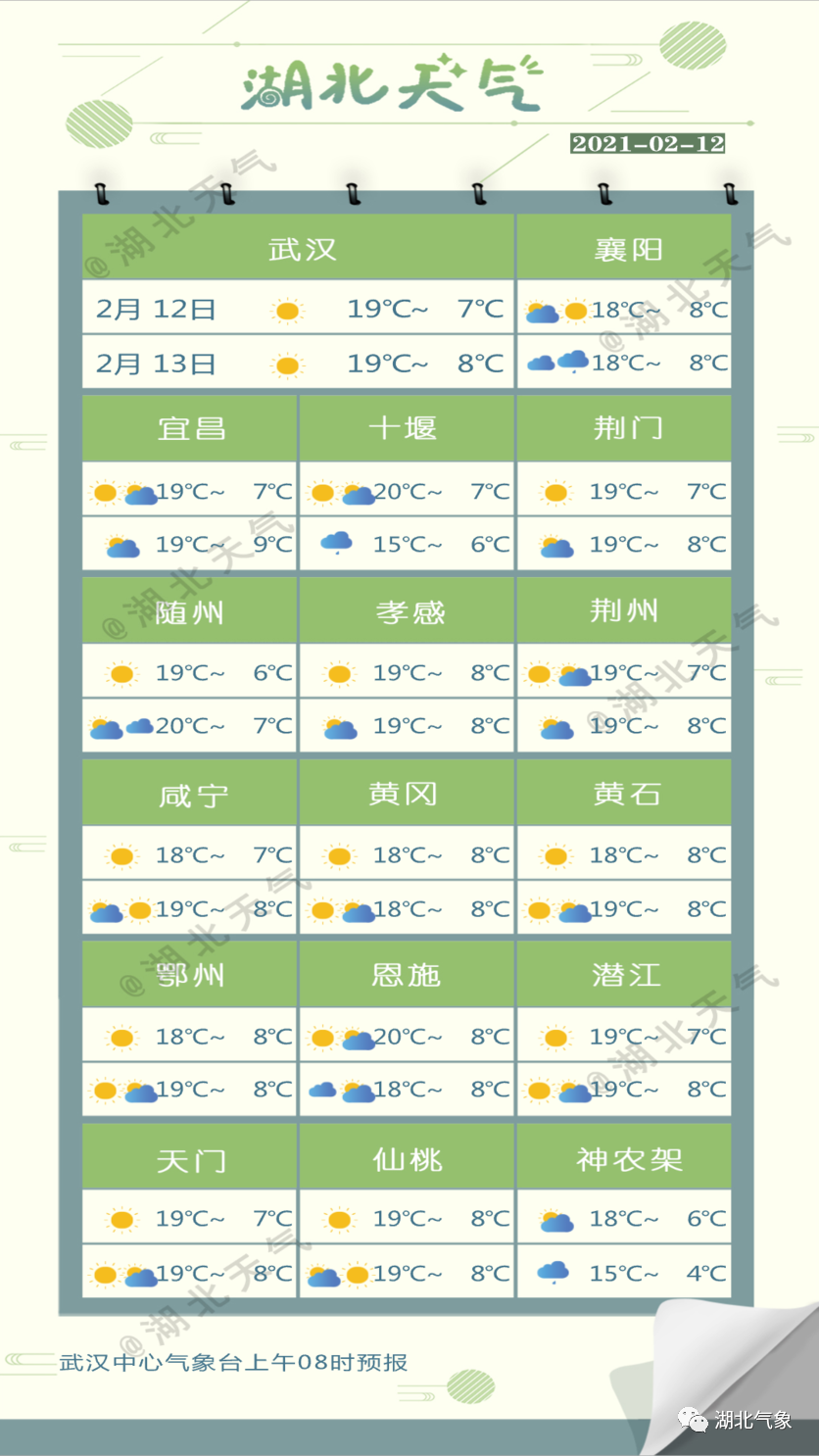 湖北荆门天气(湖北荆门天气预报30天查询结果)