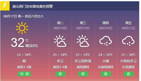 湖北荆门天气(湖北荆门天气预报30天查询结果)