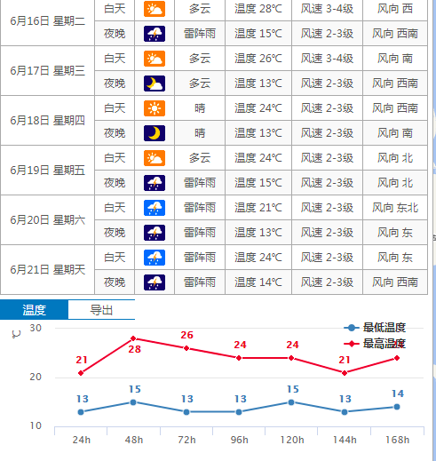 黑龙江天气预报一周(黑龙江天气预报一周 7天)