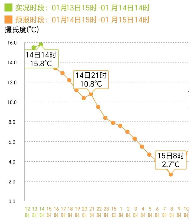 上海雾霾预报(上海雾霾指数今天)